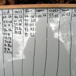 Times